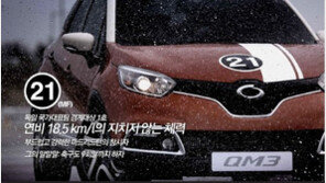 르노삼성, QM3 물량 장전 “1리터의 자신감으로 도발”