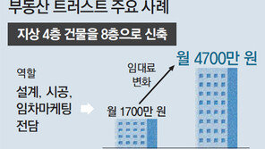 “노는 땅 은행에 맡겼더니… 임대수익 생겨”