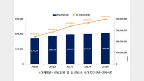 오십견 환자 증가, 봄에 가장 많이 발생…운동 전 스트레칭도 도움