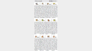 [오늘의 운세/4월18일]주역으로 본 운세 