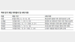 김무성 “국정공백 없어야… 1주일만 참아달라”  
