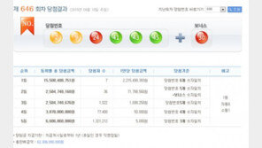 로또 646회 당첨번호 2·9·24·41·43·45···“1등 당첨은 몇명?”