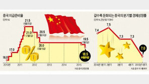 중국 지준율 인하, 부진한 中 경기 부양책 내놓아…‘비상’
