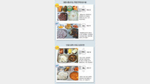 비슷한 비용, 천양지차 급식… 영양사-밥쌤 정성이 갈랐다