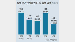 증시 살자… “ELS 기죽어”