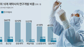 만원어치 약 팔고 연구비는 달랑 백원