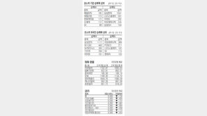 [지표로 보는 경제]4월 22일