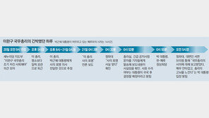 李, 마지막까지 대통령 의중 파악 애써… 자정무렵 사퇴 결심