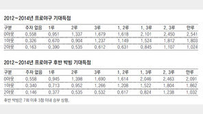 [베이스볼 비키니]후반 접전때 득점, 무사 1루〈 1사 2루