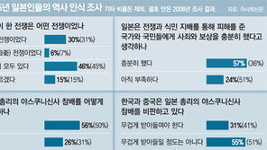 아베 닮아가는 日국민들 “총리 야스쿠니 참배 찬성” 50%→56%