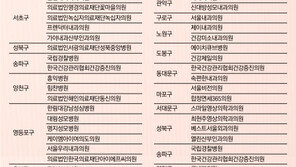 정확한 검진 어려운 간암 - 유방암… 최고등급 받은 병-의원 10%도 안돼