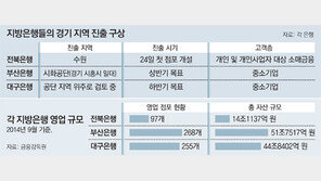 지방은행들, 경기도大戰