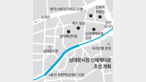 “남대문시장을 아시아관광 메카로”