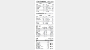 [지표로 보는 경제]4월 23일