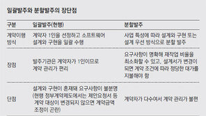 조달청, SW사업 분할 발주… 공공기관 ‘甲질’횡포 막는다