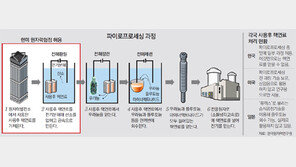 ‘파이로프로세싱’ 全과정 허용땐 국내 핵연료 공급에 숨통