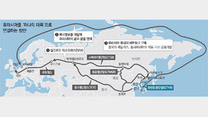“끊긴 남북철도 잇는 게 유라시아 시대 출발점”