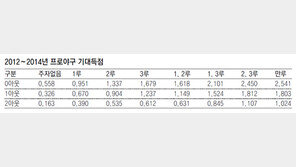 [베이스볼 비키니]빠른 주자 나가면 타자는 공이 크게 보이죠