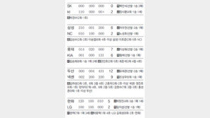 [오늘의 스타/4월22일]28세 kt불펜 장시환, 꿈같은 데뷔 첫 승