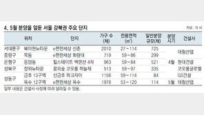 [Home&Dream]강북이 뜬다! 이사철 맞아 아파트 거래량 늘고 매매가 껑충