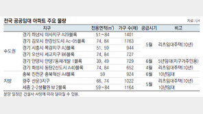 [Home&Dream]인기 높아지는 장기전세·공공임대 주택 