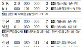 KIA, 꿈같은 9회말