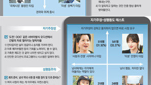 “국제시장 ‘덕수’는 옛날 얘기”… 가족보다 내 행복이 우선