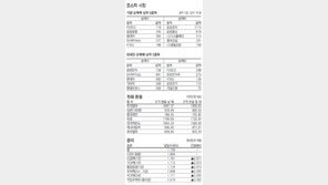 [지표로 보는 경제]4월 25일