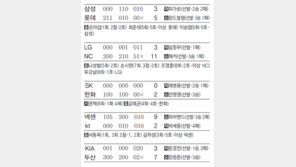 [오늘의 장면/4월24일]이승엽, 파울 홈런 뒤 진짜 홈런