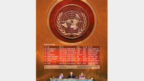 [특파원이 본 세상]‘포스트 반기문’ 대망론, 유엔에 女風이 분다 