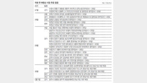 [분양캘린더]서울 묵동 ‘e편한세상 화랑대’ 등 21곳 청약