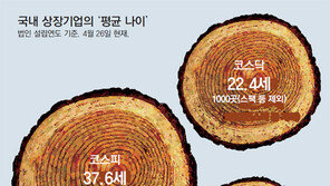 광복둥이 기업 ‘주식회사 한국’ 초석 닦다