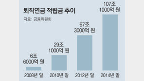 퇴직연금 깜깜이 고객 위해… 알아서 굴려주는 상품 나온다