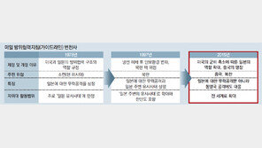 한반도 유사시 日 개입… 한국 반발 고려 “주권 존중” 규정