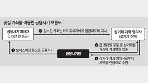 꽃-돌반지 주문에 수백만원 입금? 알고보니 대포통장의 덫