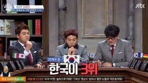 “한국, 세계에서 가장 똑똑한 나라 3위”…1위는?