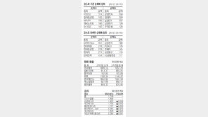 [지표로 보는 경제]4월 29일