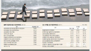 [Money&Life]연금저축 갈아타려면… 펀드 분산투자하고 수익률 비교해보라