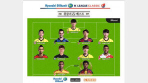 대전 ‘첫 승’ 안긴 아드리아노, K리그 클래식 8R MVP…챌린지 노병준