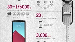 [인포그래픽]한 눈에 보는 최신 스마트폰 ‘LG G4’