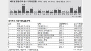 수도권 2.5%↑… 5년만에 상승 전환