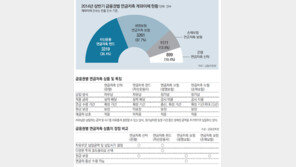 보험→펀드 바꾸면 사고때 보험금 못받아
