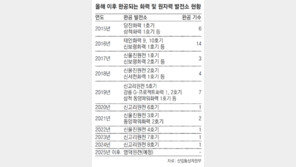 [단독]“저성장에 전기 남아” 발전소 더 안짓기로