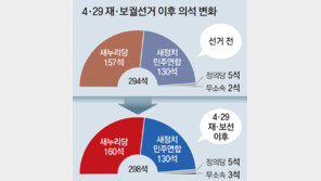 黨 위기때 빛난 ‘김무성 리더십’… 집권 후반기 여권 대표주자 우뚝