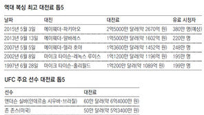메이웨더-파키아오 ‘세기의 격돌’ D-3… 결전지서 필승 다짐