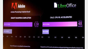 GPU 덕분에 포토샵, 오피스 빨라지는 시대