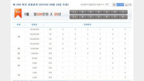 연금복권 200회 당첨번호, 1등 ‘1조402195번’ ‘1조851476번’…“당첨금은 얼마?”