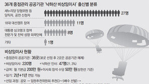 도로공사 ‘政피아 사장’ 이어 비상임이사도 黨靑출신