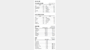 [지표로 보는 경제]5월 1일