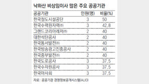 公기관 낙하산 은밀해졌다